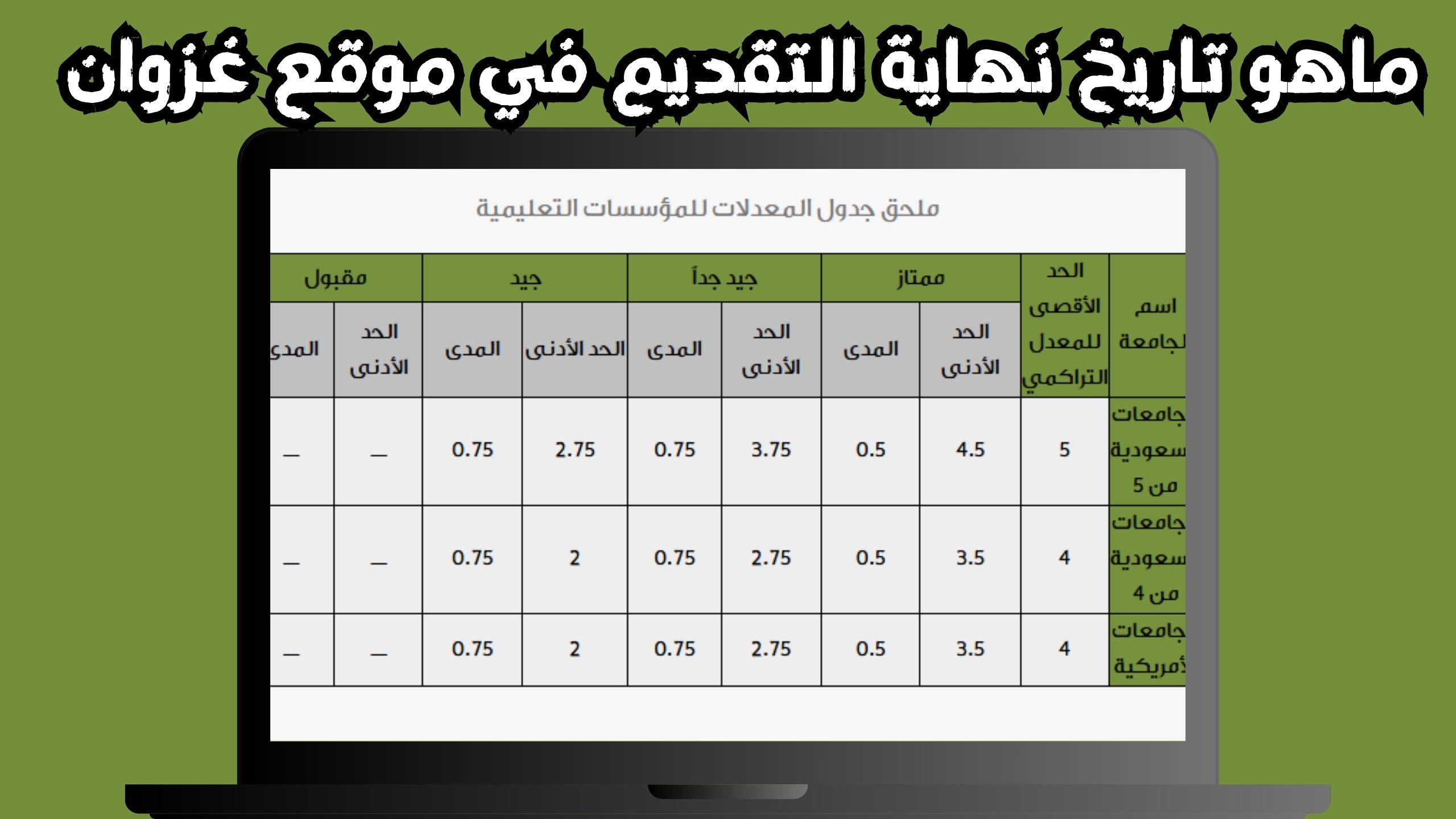 رابط غزوان gzwan2 حساب نقاط المفاضلة للاندرويد و الايفون 2024 مجانا