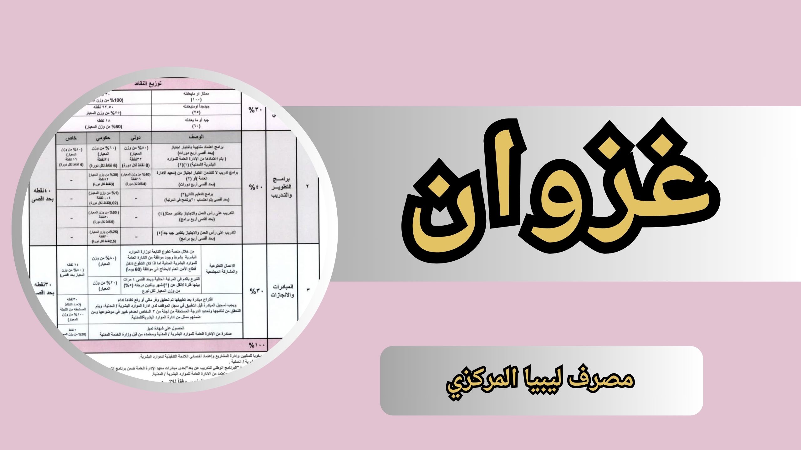 رابط غزوان gzwan2 حساب نقاط المفاضلة للاندرويد و الايفون 2024 مجانا