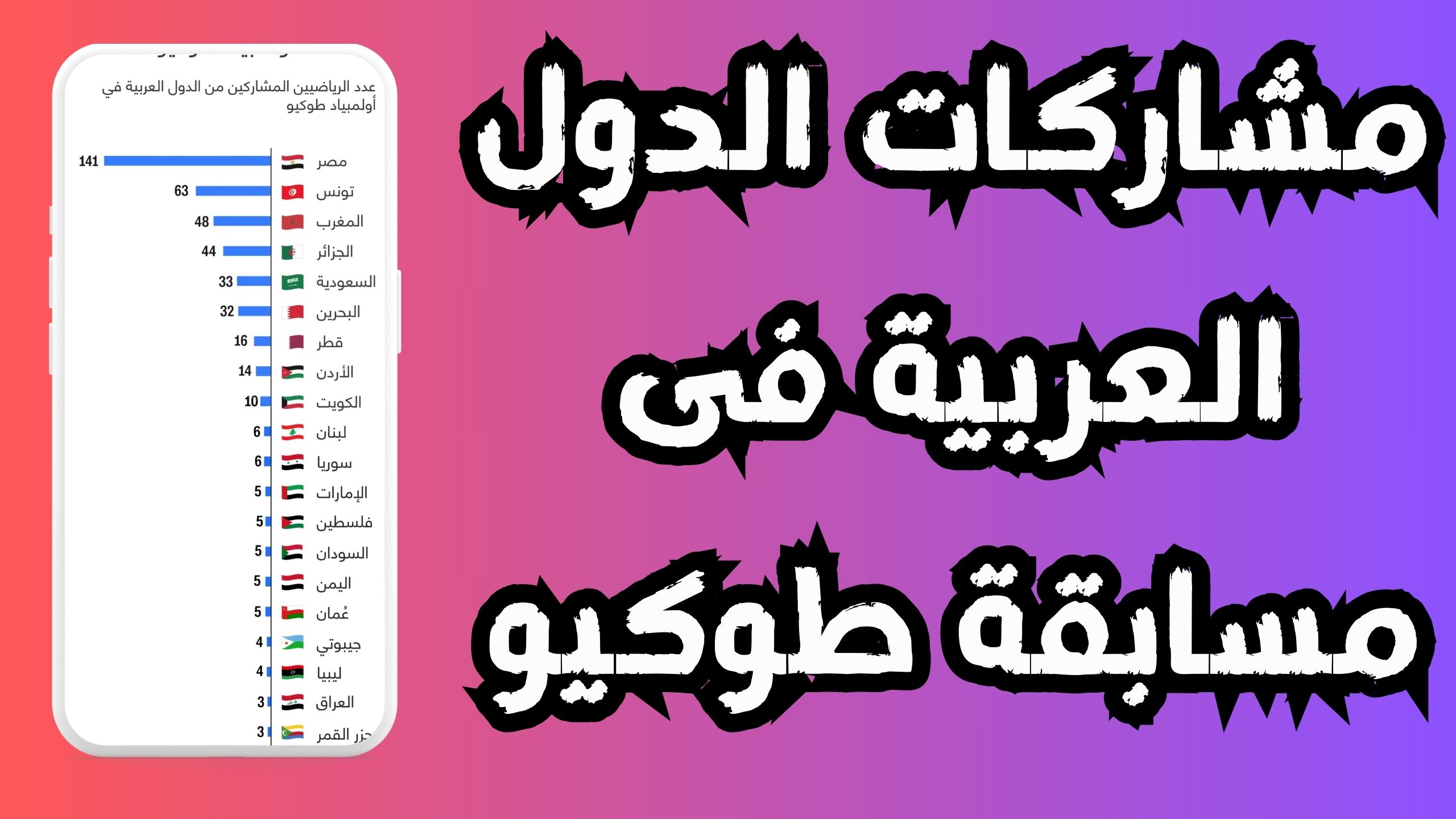 كم عدد الرياضيين المصريين المؤهلين لأولمبياد 2021