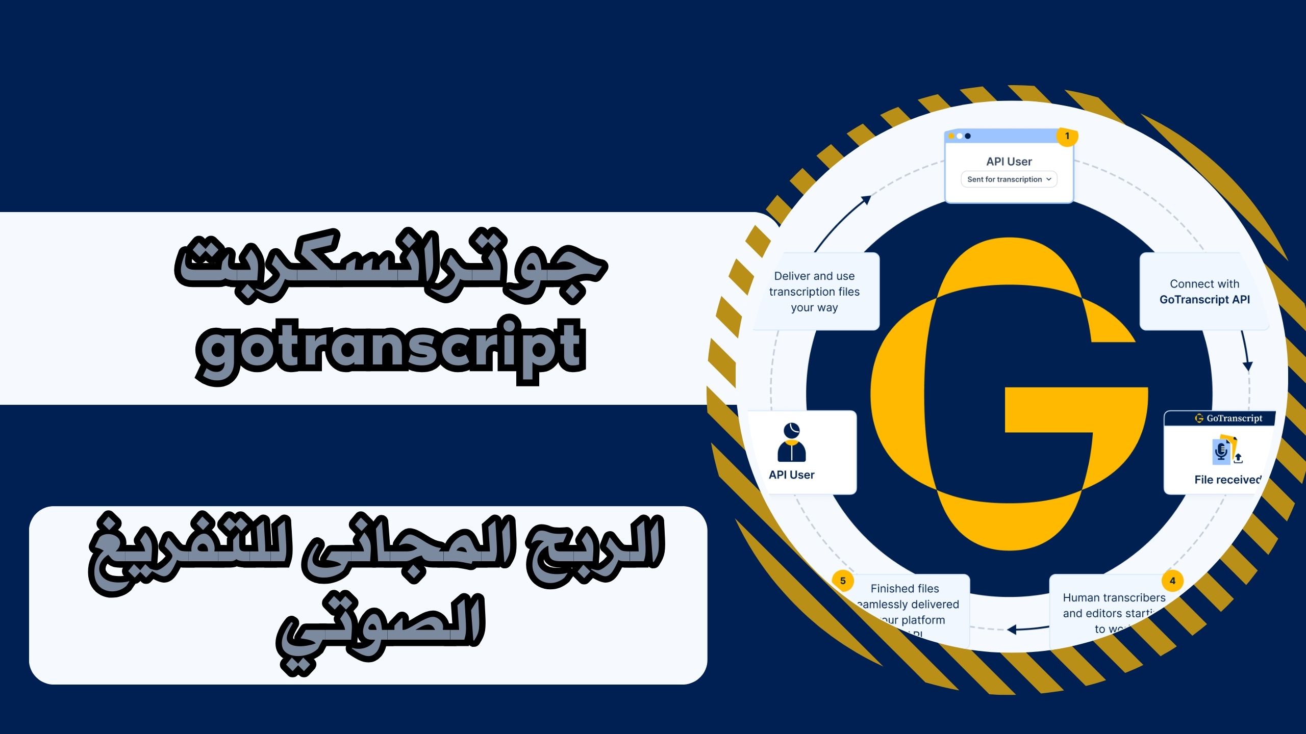 الربح من موقع gotranscript التفريغ الصوتي بسهولة مجانا 2025