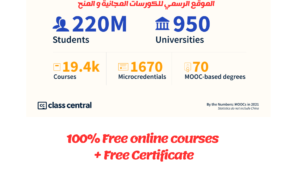 100% Free online courses + Free Certificate