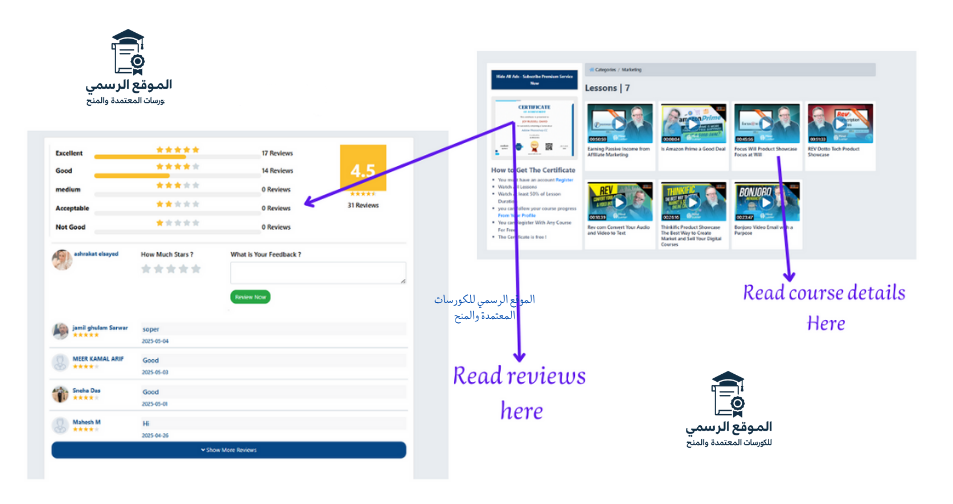 Free online courses with Free Certificate