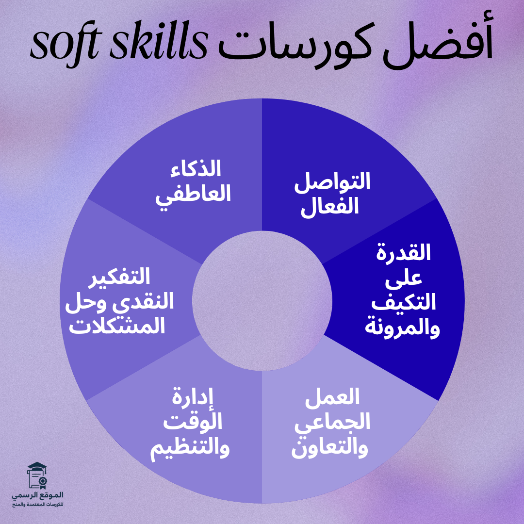كورسات soft skills